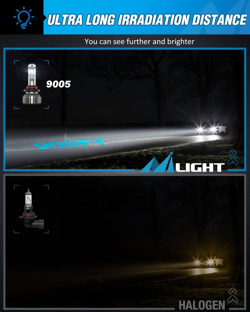 9005 9006 Combo LED Headlight Kit, 6500k Cool White IP67 Pack of 2 E954747
