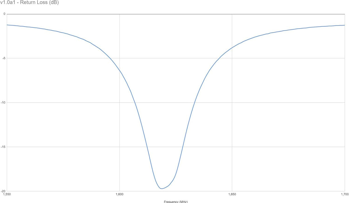 Iridium Patch Antenna 3dBi 1620MHz SMA Connector 1.62GHz 80MHz Bandwidth U987301