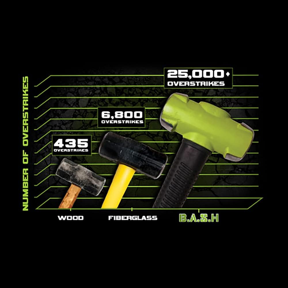 2.5 Lb Sledge Hammer, Pack of 2 B9835