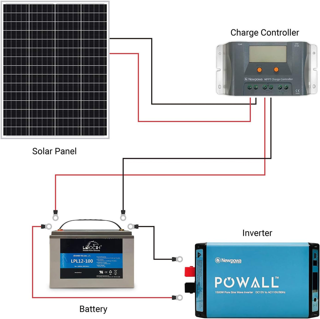 100W 12 Volt Monocrystalline Solar Panel S817