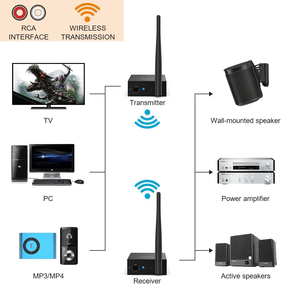 Wireless Transmitter Receiver Audio, 2.4GHz Long Range Audio Transmitter and Receiver Low Delay, RCA Out/in 320ft X311257