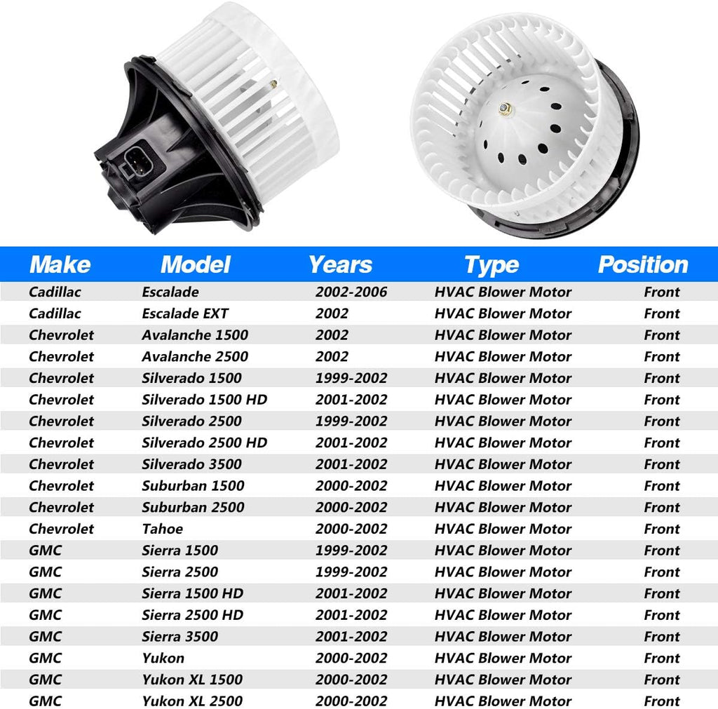 HVAC Plastic Heater Blower Motor with Fan Cage Pack of 2 Y425610