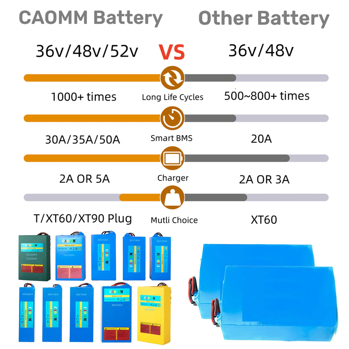 48V 14Ah Lithium ion Ebike Battery with 30A BMS and 2A Charger D8409