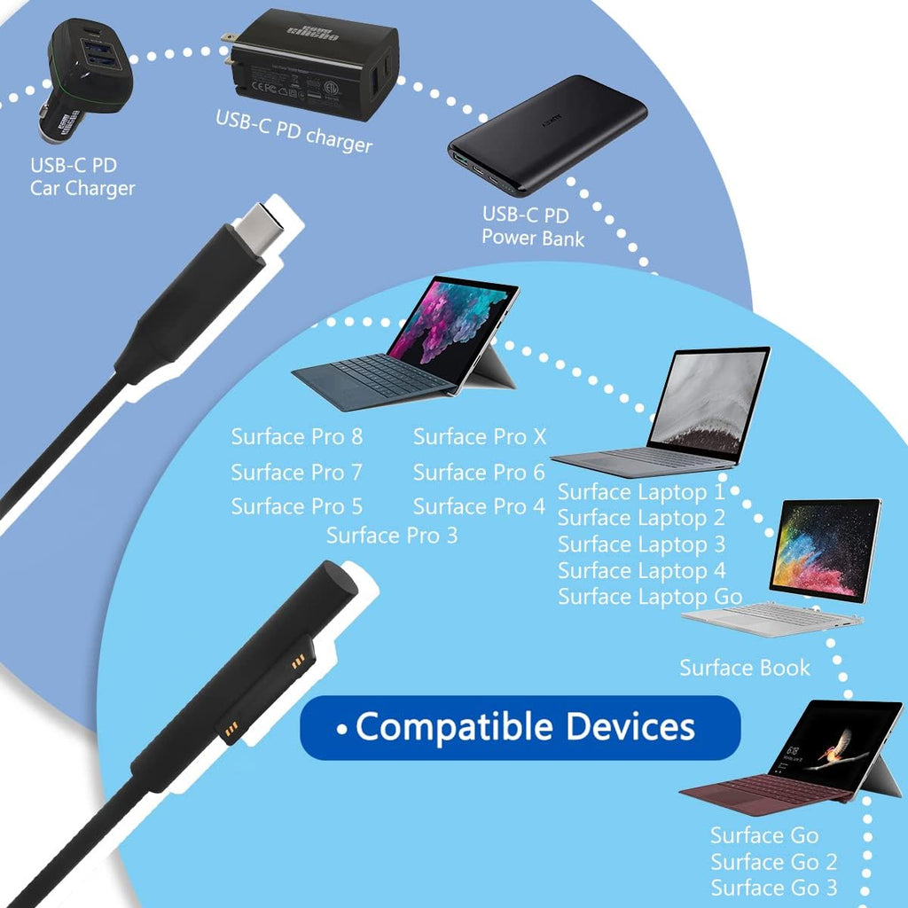 USB C Car Charger with Dual USB Port J107