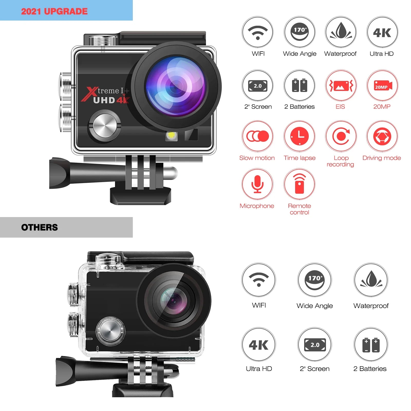 4K 20MP Waterproof Action Camera with WiFi EIS 170° Wide Angle J641403