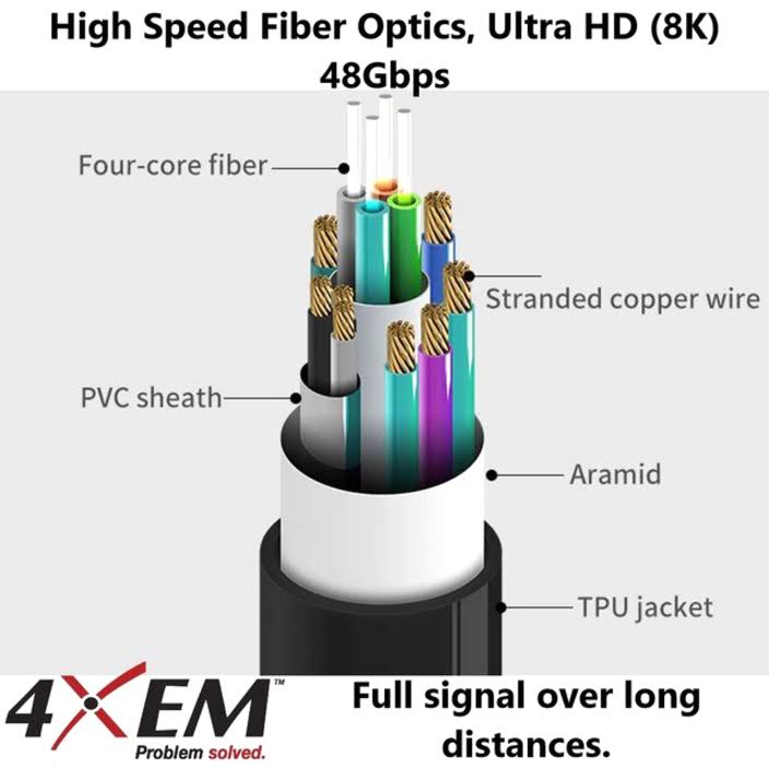 10M 33ft Active Optical Fiber HDMI Y748525