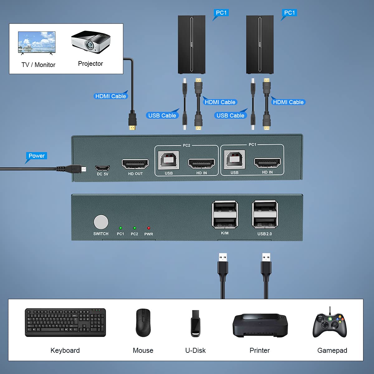 KVM Switch HDMI 2 Port, 4K@60Hz with 2 USB 2.0 Hub N34245