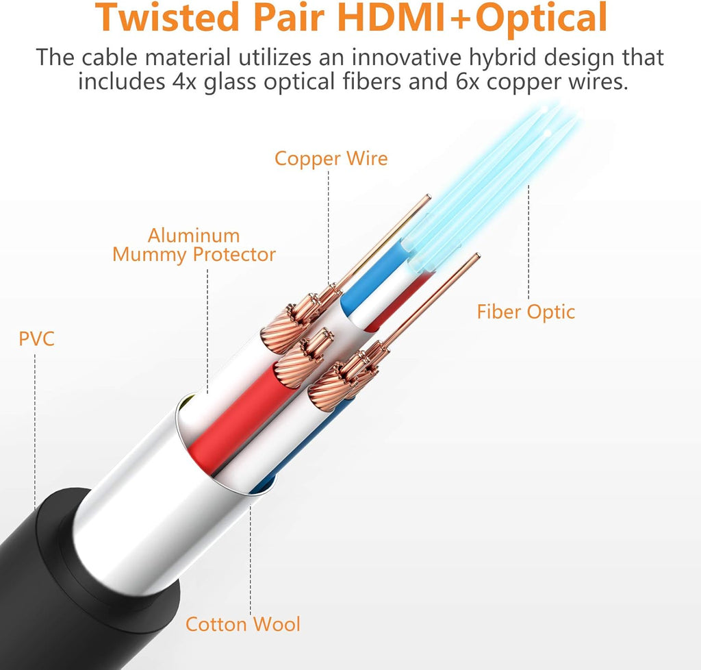 4K HDMI 2.0 High Speed 18Gbps Fiber Optic Cable PVC (50ft) Pack of 2 S218534