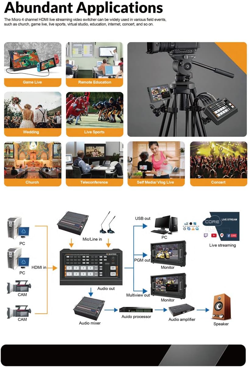 4 HDMI Multi Inputs Video Mixer Switcher USB Output N957