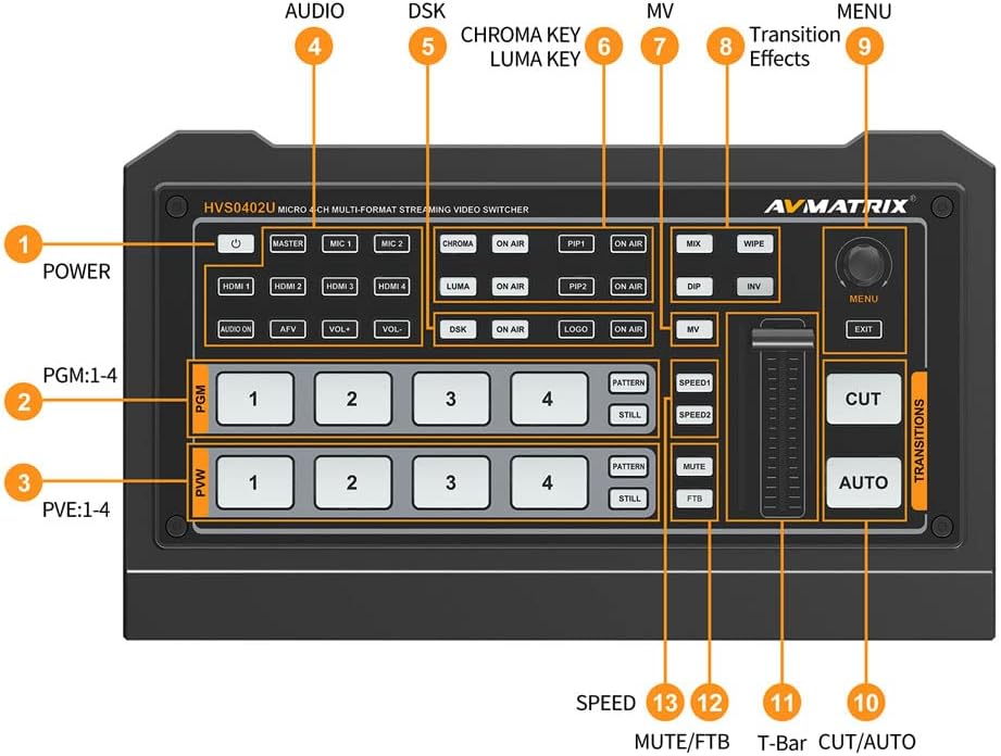 4 HDMI Multi Inputs Video Mixer Switcher USB Output N957