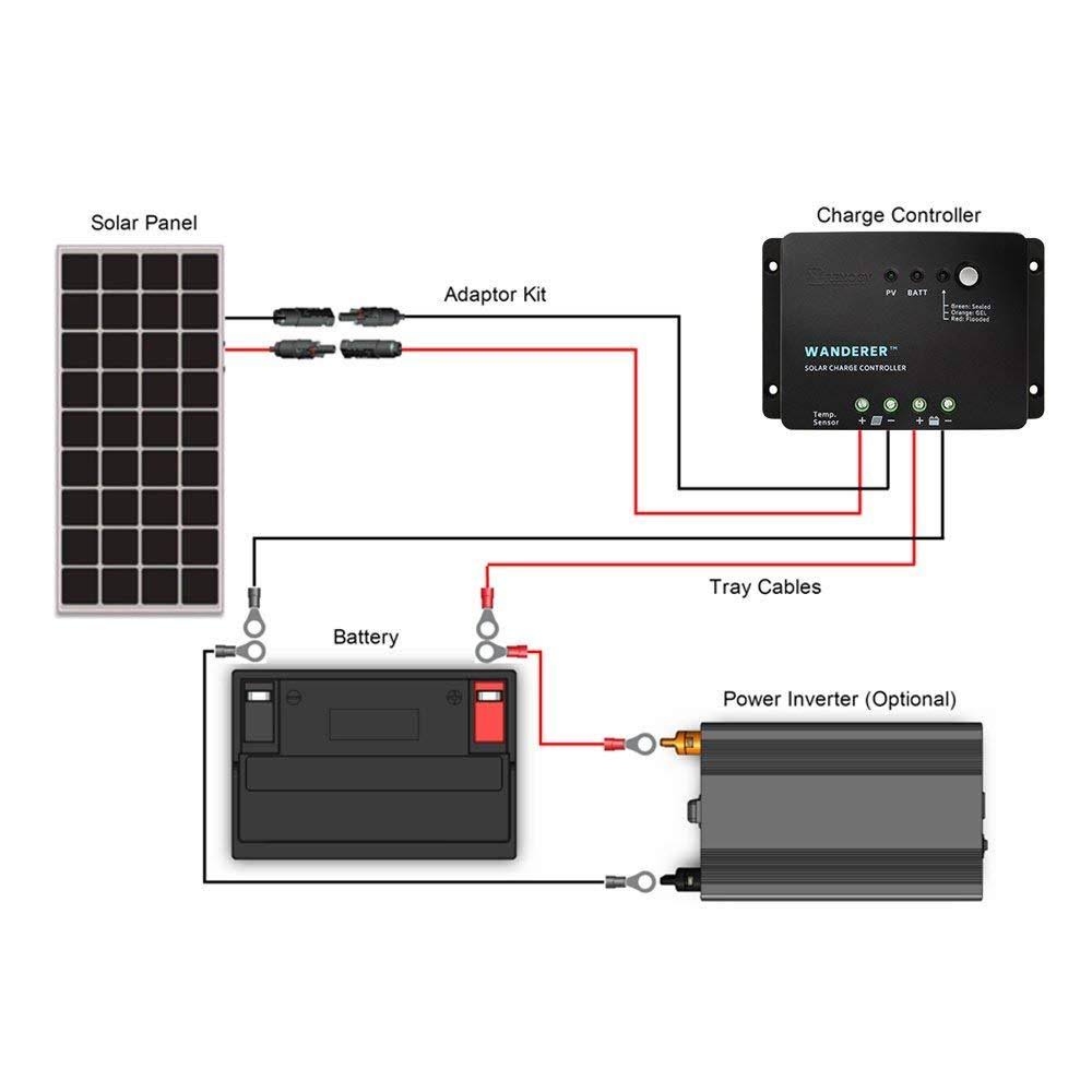 200 Watt 12 Volt Solar Starter Kit with MPPT Charge Controller A751