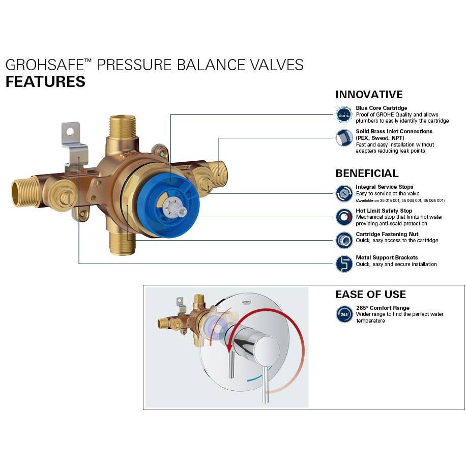 Pressure Balance Rough-In Valve Z596630
