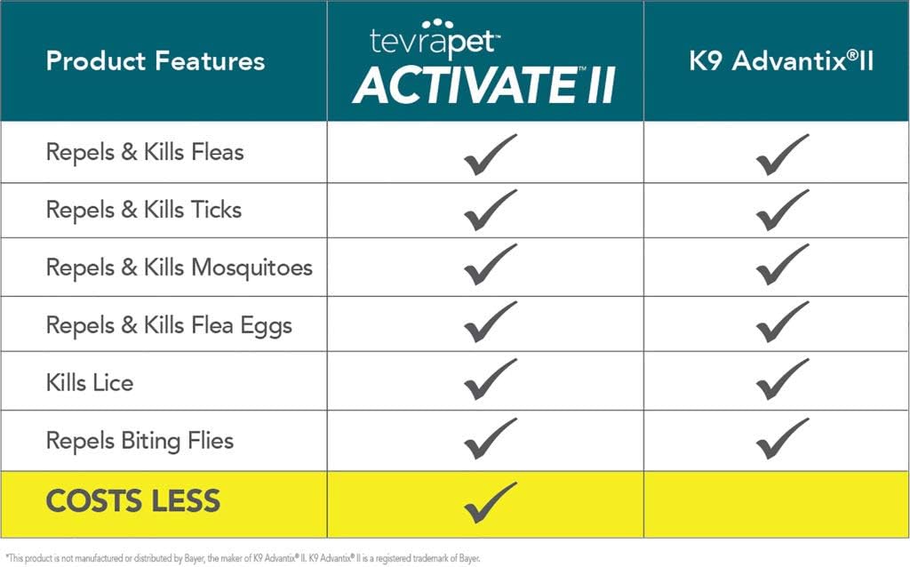Flea and Tick Prevention for Dogs, Small 4-10 lbs, 8 Monthly Doses, Clear Pack of 2 U79325