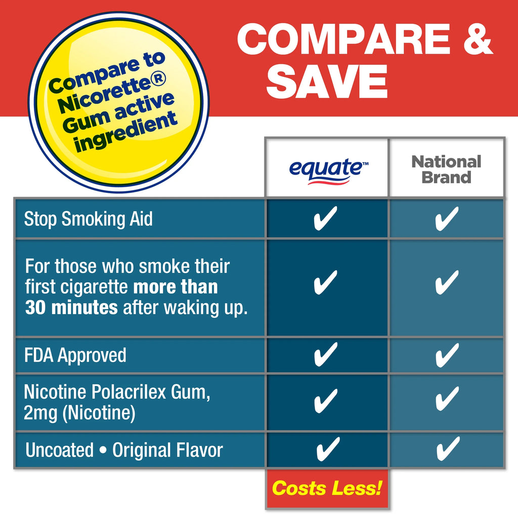 Nicotine Polacrilex Gum 2 mg, Original Flavor, 220 Count L75522