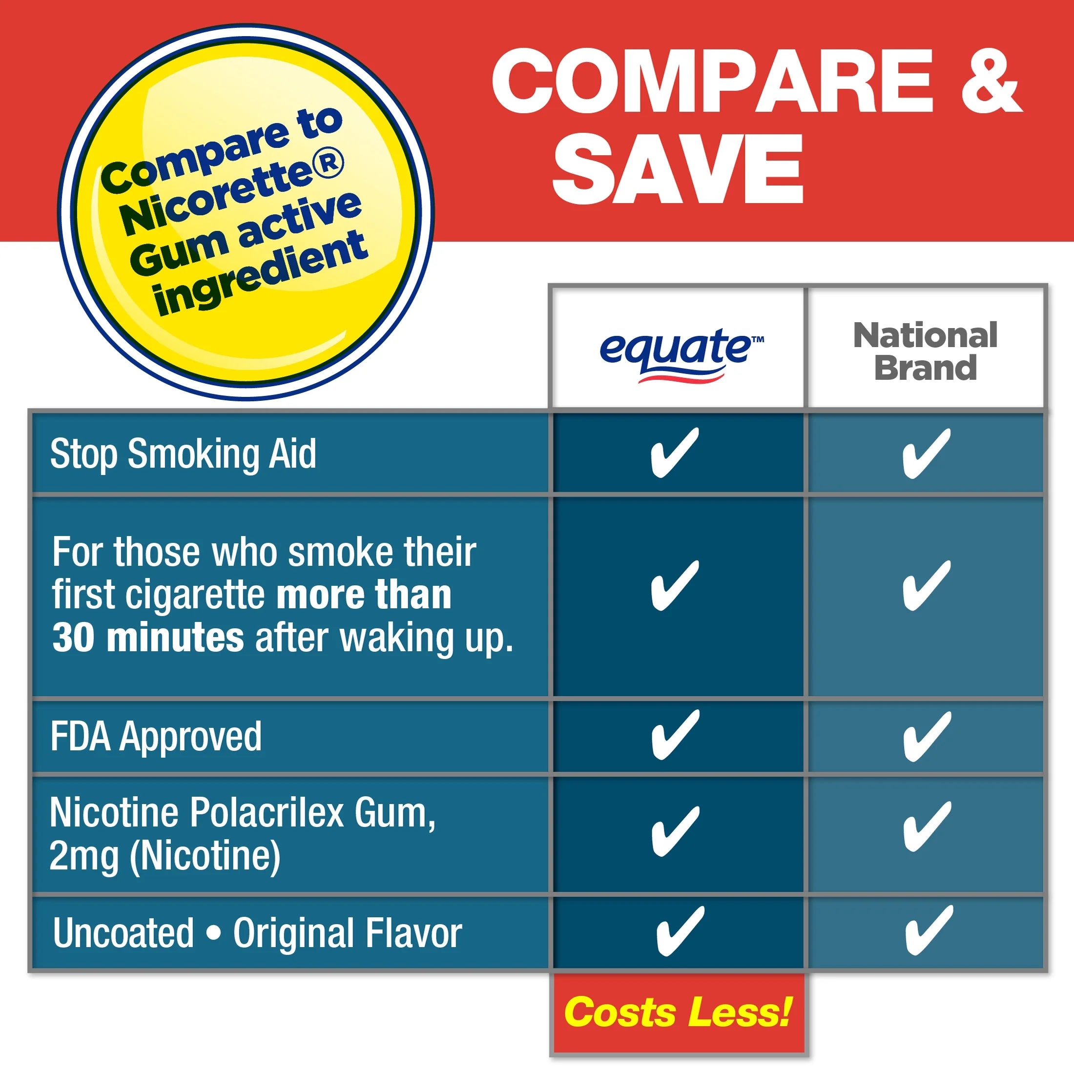 Nicotine Polacrilex Gum 2 mg, Original Flavor, 220 Count L75522